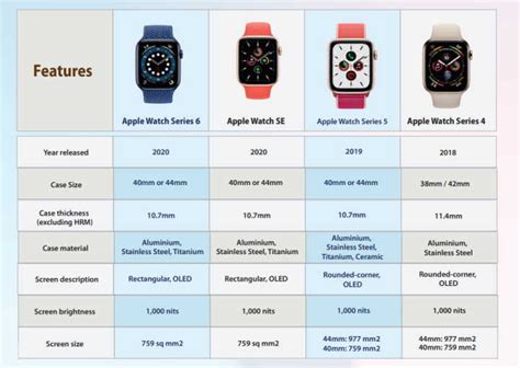 best apple watch looks|guide to buying apple watch.